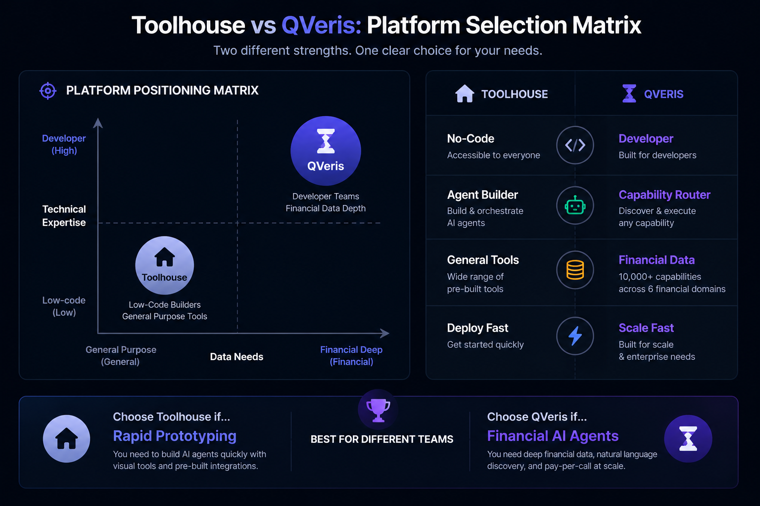 QVeris vs Toolhouse comparison matrix